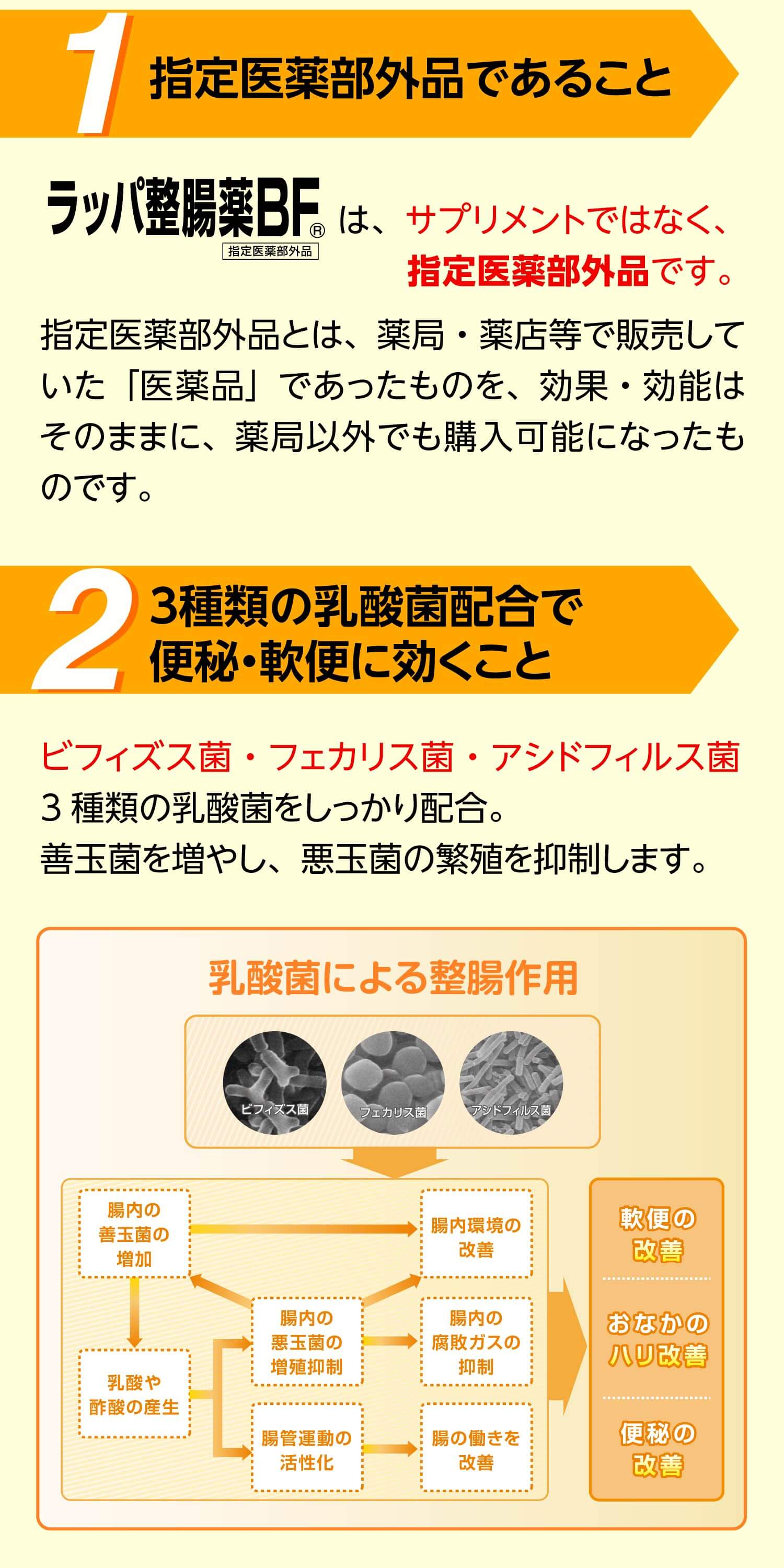 １、指定医薬部外品であること ２、3種類の乳酸菌配合で便秘・軟便に効くこと